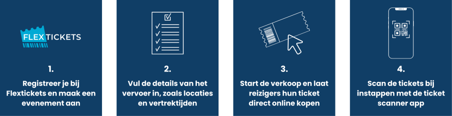 aanmelden voor ticketverkoop via flextickets